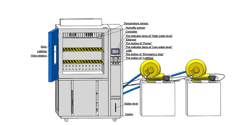 LIB Mixed Flowing Gas Chamber LIB Mixed Flowing Gas Chamber